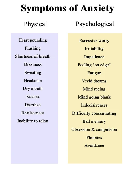 Sintomas Físicos Psicológicos Ansiedade — Fotografia de Stock