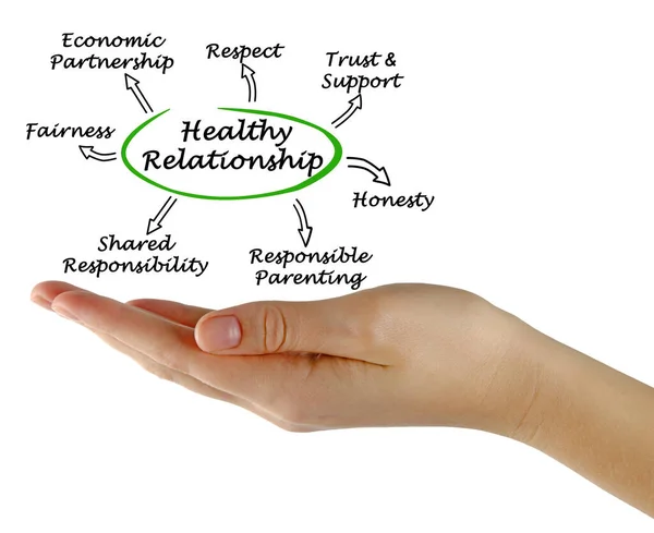 Seven Characteristics Healthy Relationship —  Fotos de Stock