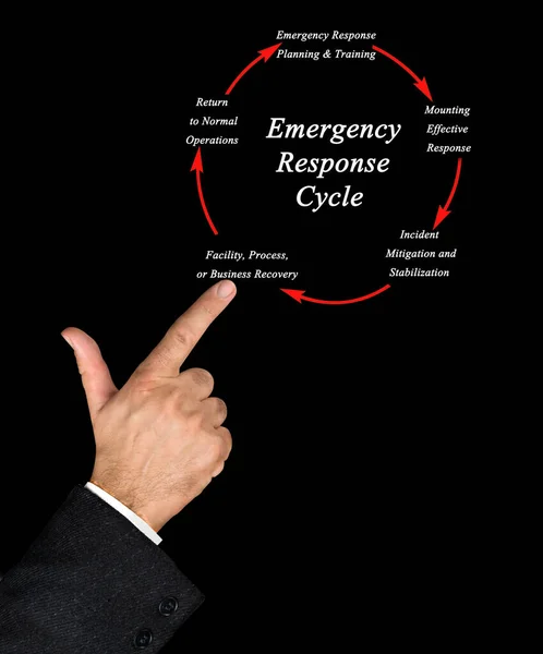 Components Emergency Response Cycle — Stockfoto