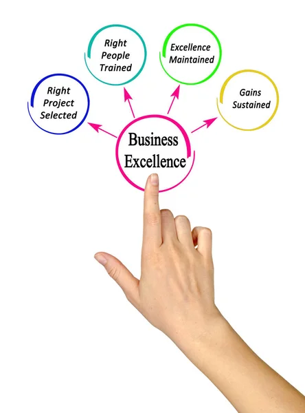 Four Benefits Business Excellence — Foto Stock