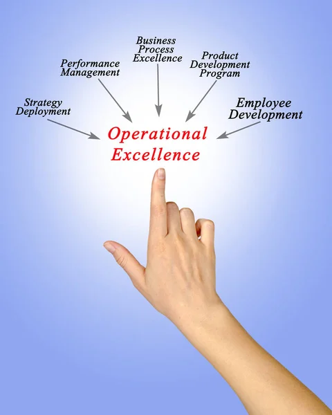 Fünf Treiber Für Operational Excellence — Stockfoto