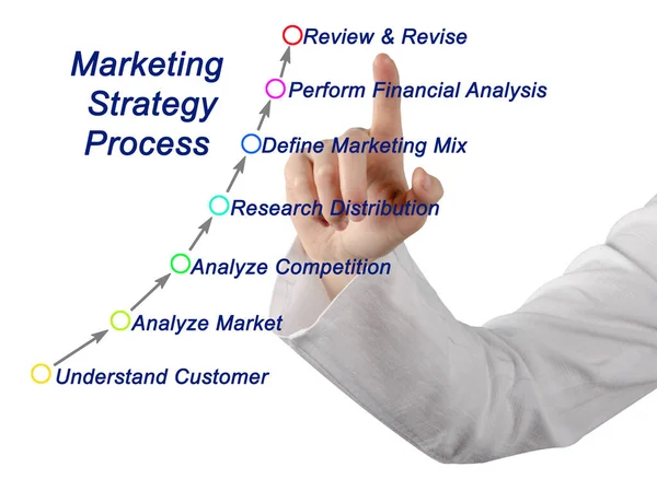 Components Marketing Strategy Process — Foto de Stock