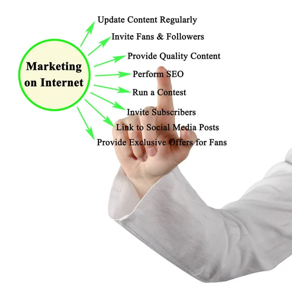 Methods Marketing Internet — Stock Photo, Image