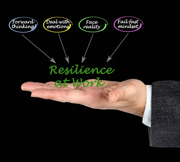 Four Drivers Resilience Work — Stockfoto