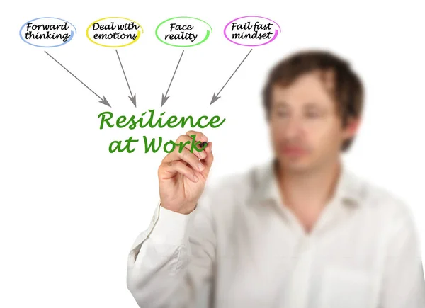 Four Drivers Resilience Work — Stockfoto