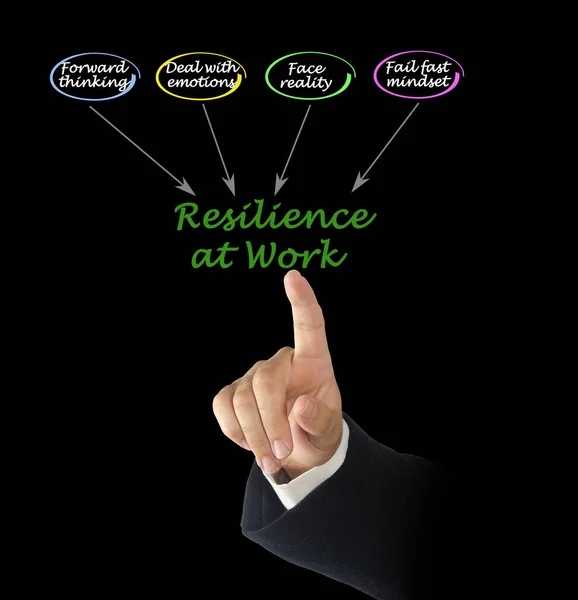 Four Drivers Resilience Work — 스톡 사진