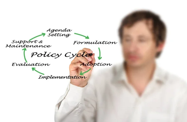 Six Components Policy Cycle — Stock Photo, Image