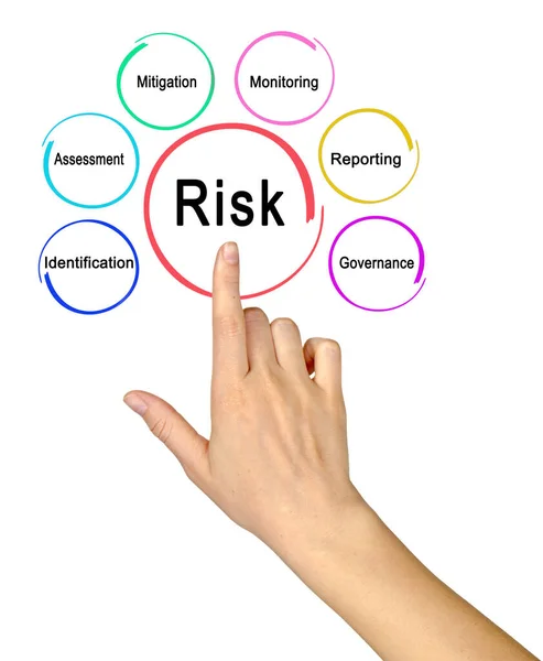 How Deal Risk — Stock Photo, Image