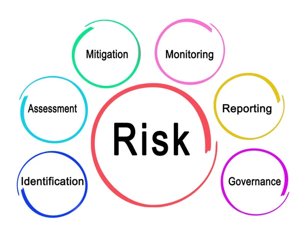 How Deal Risk — Foto de Stock