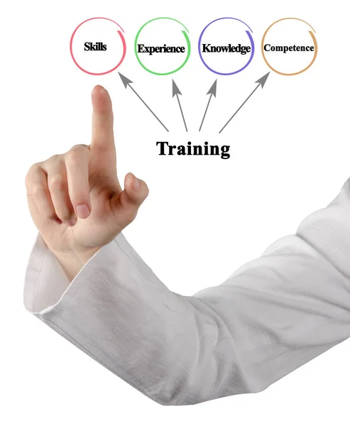 Presenting Four Benefits Training — 스톡 사진