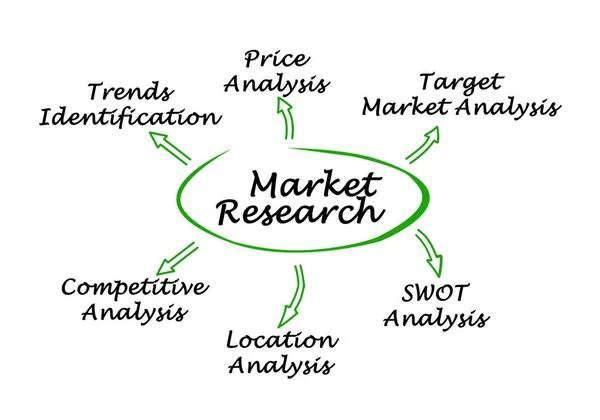 Six Components Market Research — Zdjęcie stockowe