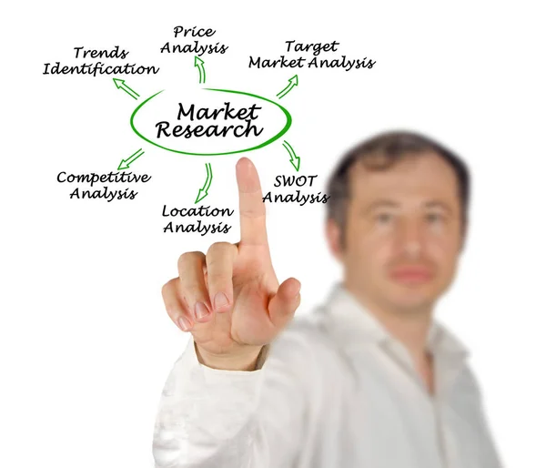 Six Components Market Research — Stock Photo, Image