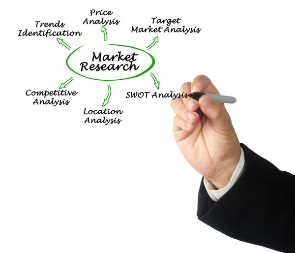 Six Components Market Research — 图库照片