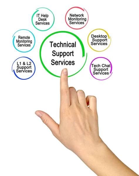 Presenting Six Technical Support Services — 图库照片