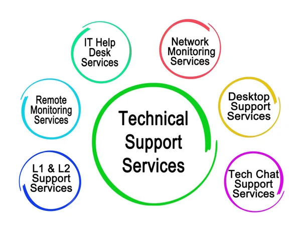 Έξι Υπηρεσίες Τεχνικής Υποστήριξης — Φωτογραφία Αρχείου