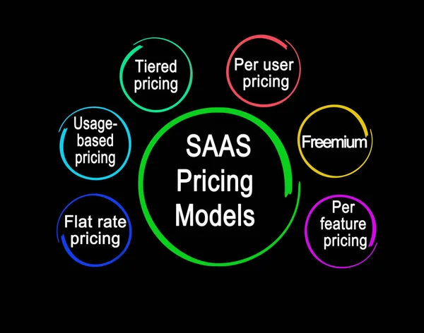 Seis Modelos Precios Saas — Foto de Stock