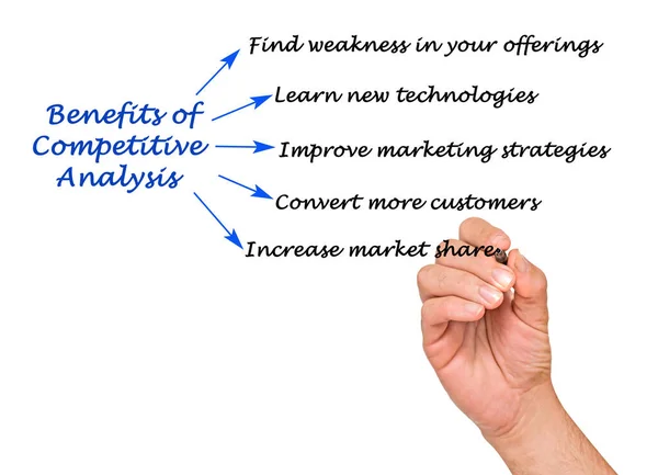 Five Benefits Competitive Analysis — Stock Photo, Image