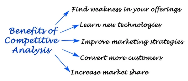 Five Benefits Competitive Analysis — Fotografia de Stock