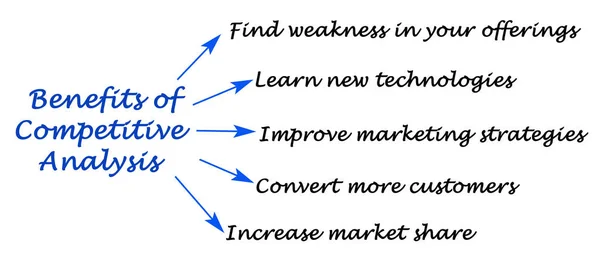 Five Benefits Competitive Analysis —  Fotos de Stock