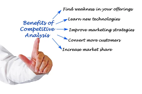 Five Benefits Competitive Analysis — 图库照片