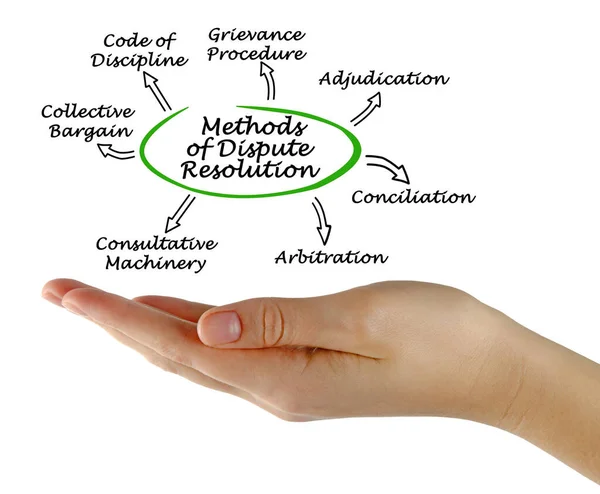 Seven Methods Dispute Resolution — Zdjęcie stockowe