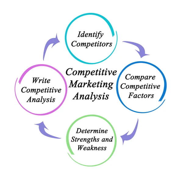 Four Steps Create Competitive Marketing Analysis — Stockfoto