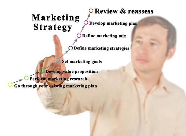 Eight Components Marketing Strategy — Foto Stock