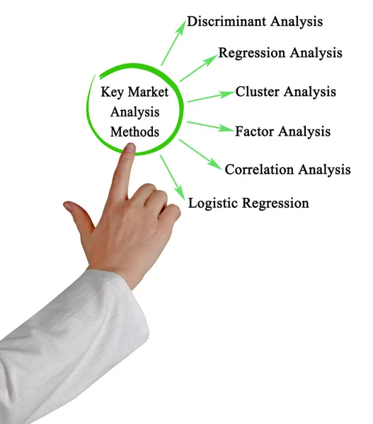 Six Key Market Analysis Method — Foto Stock