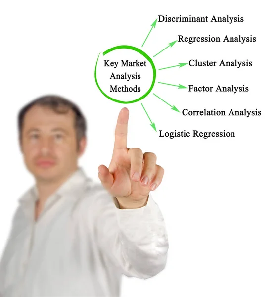 Six Key Market Analysis Method — Foto de Stock