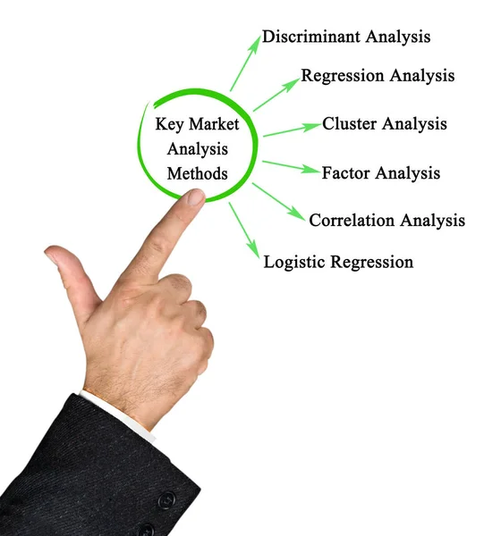 Six Key Market Analysis Method — Stok fotoğraf