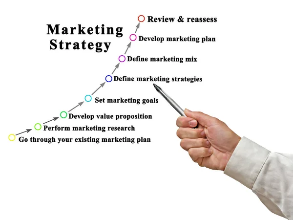 Eight Components Marketing Strategy — Stock Photo, Image