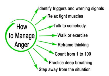 Eight Methods to Manage Anger