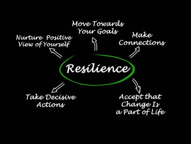 Dayanıklılığa nasıl ulaşılır