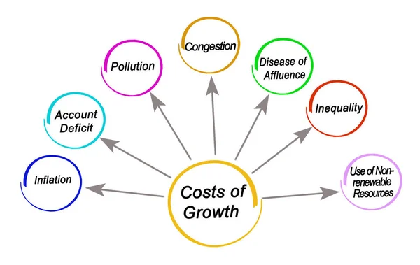 Seven Costs Growth — Stock Photo, Image