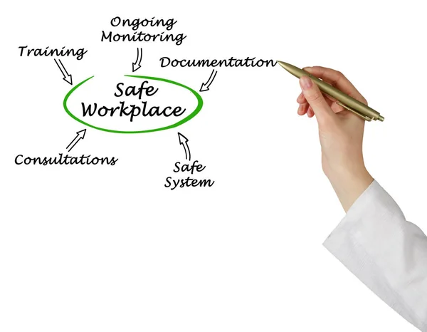 Five Contributors Safe Workplace — Stock Photo, Image