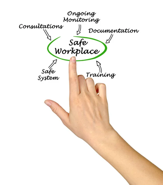 Five Contributors Safe Workplace — Stock Photo, Image