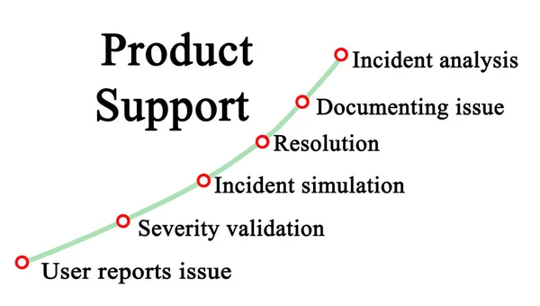 Sześć Elementów Wsparcia Dla Produktów — Zdjęcie stockowe