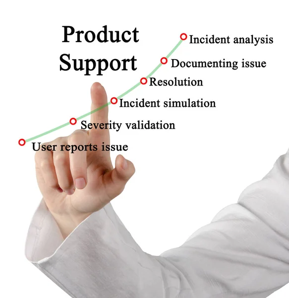 Sześć Elementów Wsparcia Dla Produktów — Zdjęcie stockowe