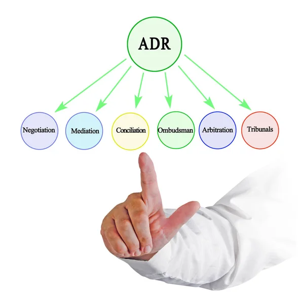 Presenting Alternative Dispute Resolutions Adr — Stock Photo, Image
