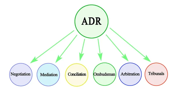 Εναλλακτικές Λύσεις Διαφορών Adr — Φωτογραφία Αρχείου