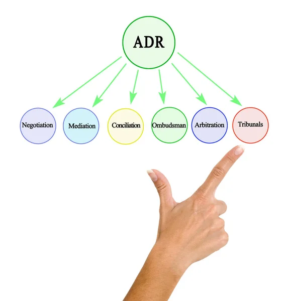 Представлення Альтернативних Рішень Суперечок Adr — стокове фото