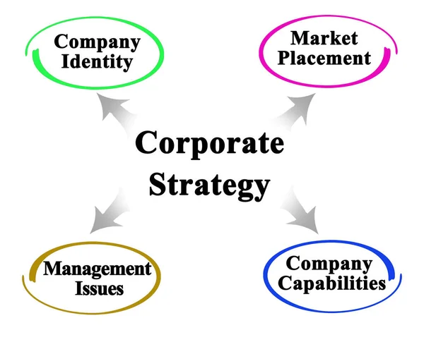 Cuatro Áreas Aplicación Estrategia Corporativa — Foto de Stock