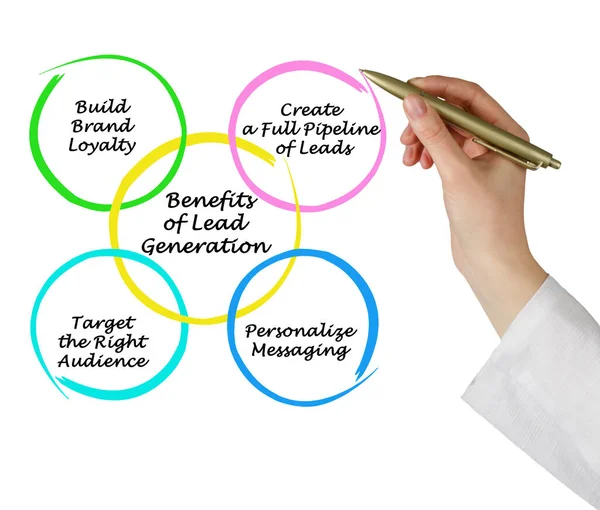 Cuatro Beneficios Generación Plomo — Foto de Stock