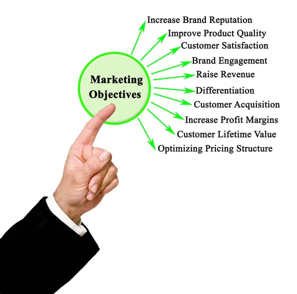Man Presenteert Tien Marketingdoelstellingen — Stockfoto