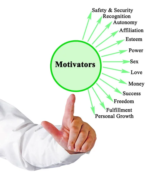 Man Presenting Thirteen Motivators — Stockfoto