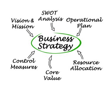  Altı Parametre Etkili İş Stratejisi