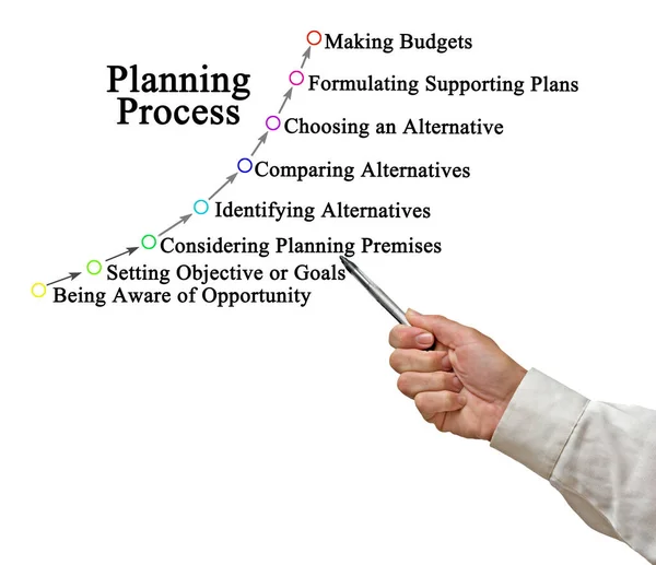 Eight Components Planning Process — Stock Photo, Image