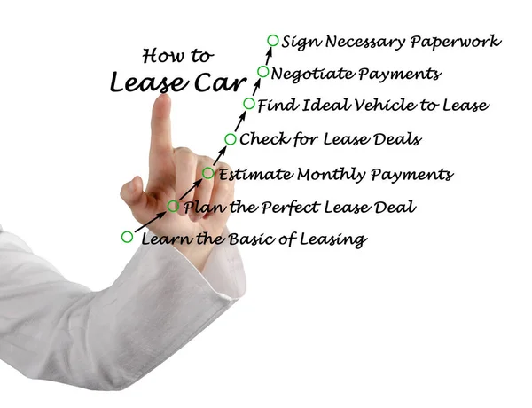 How Lease Car — Stock Photo, Image