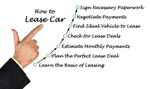 How Lease Car — Stock Photo, Image