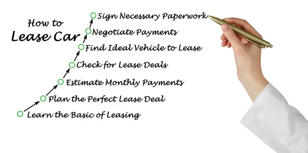 How Lease Car — Stock Photo, Image